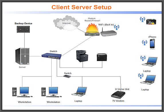 Client-Server