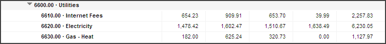 Preliminary P&L Discrepancy Month to Month