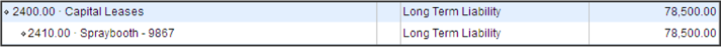 Typical QuickBooks Capital Lease Liability Account