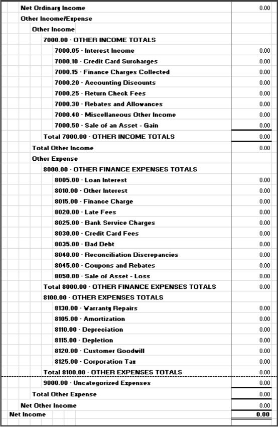 Typical QuickBooks Other Income and Other Expense Accounts